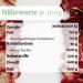  1001 Frucht 1001 Frucht Candied Dried Strawberries - 1000g - Dried Fruit for Quark Yogurt - Cereal Mix - Dried Strawberries as an Energy Source - Candied Fruit for Baking - Premium Quality - Buy Online on GoSupps.com