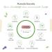 Acerola Capsules - Premium Natural Vitamin C - 750mg x 365 Capsules - Vegan No Additives Lab Tested - 12 Month Supply - Buy Online on GoSupps.com