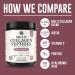 Multi Collagen Peptides Powder Types I II III V X Multi Collagen Protein Powder with Hyaluronic Acid Biotin Vitamin C For Skin Hair Nails Joints and Gut Health - Keto Non-GMO Supplement 1 Pound (Pack of 1) - Buy Online on GoSupps.com