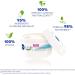  NIVEA Nivea Soft 48-hour moisturizing and refreshing multi-purpose cream for body hands and face fast-absorbing with vitamin E and jojoba oil for normal and dry skin - 2 x 300ml jars - Buy Online on GoSupps.com