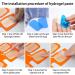 Buy Achanfly 60pcs EMS Gel Pads for Abdominal Muscle Trainer - Multifunctional Hydrogel Replacement for Muscle Stimulation - Perfect for Belly Arms & Legs - Buy Online on GoSupps.com
