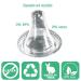 200 Count Disposable Ear Thermometer Probe Covers for Braun ThermoScan Models - Buy Online on GoSupps.com