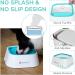 Lumoleaf 1L Anti-Spill Water Bowl for Dogs & Cats - No Leak Car Travel Water Dispenser - Buy Online on GoSupps.com