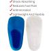 Envelop Gel Insoles - 3/4 Arch Support for Plantar Fasciitis - Small Size - Buy Online on GoSupps.com