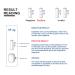 H. Pylori Stool 2 Test Kits - Quick & Accurate Home Testing in 10-15 Minutes - Buy Online on GoSupps.com