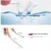 Canvalite 10stk Professional Nail Files for Gel Nails - Washable & Reusable 100/180 Double-Sided Nail Buffer Blocks - Buy Online on GoSupps.com