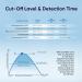 Prime Screen 5 Pack 5 Panel Urine Drug Test Kit (AMP COC mAMP OPI THC) - WDOA-254 - Buy Online on GoSupps.com