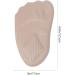 Buy Healifty 3 Pairs Half Size Metatarsal Cushion Pads - Adjustable Forefoot & Heel Pads for Men - Non-Slip Shoe Insole - Skin Color - Buy Online on GoSupps.com