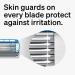 Schick Hydro Dry Skin Razor Refills | 6ct Razor Blade Refill for Men | Best 5 Blade Shaving Blades - Buy Online on GoSupps.com