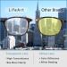 LifeArt Blue Light Blocking Glasses - Anti Eyestrain & Glare for Men & Women | Tortoise No Magnification | Perfect for Gaming Reading & TV - Buy Online on GoSupps.com