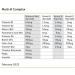 Multi B Complex with Choline & Inositol - 180 Vegetarian Tablets - Buy Online on GoSupps.com