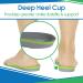 ViveSole Arch Support Insoles for Men & Women | Orthotic Inserts for Plantar Fasciitis Flat Feet & High Arches | Full Length Shoe Inserts for Comfort & Pain Relief - Buy Online on GoSupps.com