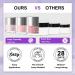 Lavender Violets 14g x 6 Colors Dip Powder White Nude Pink French Nail Art Manicure Large Capacity Dipping Powder Nail Powder Salon Choice J225 - Buy Online on GoSupps.com