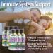 Nature's Answer Sambucus Immune Travel Shot (12 Pack) Elderberry on The Go. 2oz. Alcohol-Free Non-GMO Sambucus Black Elderberry Airplane/Travel Shot - Buy Online on GoSupps.com