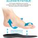MOISO Memory Foam Insoles for Work & Sports | Cushioned Shock Absorbing Non-Slip Ergonomic Comfort | Low Arch Support for Men & Women | Sizes 6-8.5 & 7.5-9.5 - Buy Online on GoSupps.com