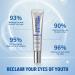 ITECFREELY Instant Eye Tightener Perfection Eye Tightener Cream for Under Eye Bags & Fine Lines Hydrating & Non-Greasy Easy-Wear for All Skin Types 0.6 Ounce (Pack of 1) - Buy Online on GoSupps.com