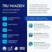 TRU NIAGEN Patented NAD+ Supplement for Anti Aging and Cell Regeneration  Niagen  60 300 mg Servings | Supports Cellular Energy  Brain  Muscle | Nicotinamide Riboside (NR) Take 2 Daily | 1 Bottle - Buy Online on GoSupps.com