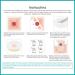 Buy Colostomy Bags One-Piece System | Drainable Pouch Cut to Fit 20-65MM | International Shipping Available - Buy Online on GoSupps.com