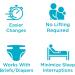 QuickChange Men's Incontinence Wrap - Maximum Absorbency Catheter Alternative for Reduced Mobility | 50-Count Adjustable Size 17 Ounce Capacity - International Shipping Available - Buy Online on GoSupps.com
