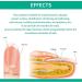 KYOSK Kerassentials Toenail Fungus Treatment Oil Kerassentials for Toenail Fungus Kerasentials Nail Treatment Repair Oil Fix & Renew Damage Nail Broken Cracked & Discolored Nails (6pcs) - Buy Online on GoSupps.com