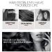 Buy Professional Hair Serum - Anti-Frizz & Color Protection - Nourish & Repair Damaged Hair (50ml) - Pure Natural Ingredients | International Shipping - Buy Online on GoSupps.com