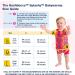 Konfidence Babywarma Boys Wetsuit | 2mm Neoprene Baby Swimming Costume - 6-12 Months | 50+ UV Protection | Otto And Mishell - Buy Online on GoSupps.com