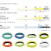 RIO InTouch 24ft Sink Tip Fly Line 150gr | Black/Blue | High Performance Fly Fishing Line - Buy Online on GoSupps.com