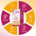 Meta Care Colon Lecithin - High-Quality Vegan Phosphatidylcholine with Wermungsblatt Extract - 180 Capsules for Optimal Digestive Health - Buy Online on GoSupps.com