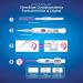 Clearblue Ovulation Test Kit for Women - 20 Tests + 1 Digital Holder | Fast & Accurate Fertility Tracking - Buy Online on GoSupps.com