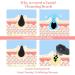 Double-Sided Facial Cleaning Brush | Soft Bristle & Silicone Peeling for Deep Cleaning | Search Cleaning Brush - Black & White - Buy Online on GoSupps.com