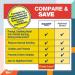Equate Hemorrhoidal Suppositories for Day and Night Relief - 24 Count + Venancio Fridge Sticker - Buy Online on GoSupps.com