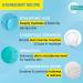 Dot./Key Barrier Repair Hyaluronic Body Lotion - Deep Nourishing & Long Lasting Moisturization | Hydrating with 5 Ceramides | Quick Absorbing Non-Greasy Formula for Dry Skin | 250ml - Buy Online on GoSupps.com