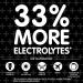 Pedialyte Multi Pack Electrolyte Powder - 80 Count Hydration Drink Mix - Buy Online on GoSupps.com