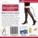 Medicella Thigh High Compression Stockings for Women - Closed Toe 15-20 mmHg Medical Quality Circulation Support X-Large Black Made in USA - Buy Online on GoSupps.com