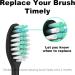 4 Pack Black Electric Toothbrush Replacement Brush Heads for Philips One Sonicare HY1100 & HY1200 - Buy Online on GoSupps.com
