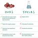 Pure Synergy Super Pure Grape Seed Extract - 60 Capsules for Antioxidant Support - Buy Online on GoSupps.com