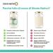 Organic Coconut Oil Coconativo - 2x1000ml | Premium Cold-Pressed Raw Food Quality | Pure for Cooking Roasting & Baking | Hair & Skin Care - Buy Online on GoSupps.com