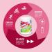 HIGH5 Recovery Drink | Whey Protein Isolate | Promotes Recovery | (Berry 450g) Berry 450 g (Pack of 1) - Buy Online on GoSupps.com