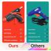 Cordless Hot Glue Gun Kit | USB Rechargeable with 30 Sticks | Fast Preheating for DIY, Crafts, and Home Repairs - Buy Online on GoSupps.com