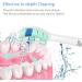 Senyum Toothbrush Replacement Heads for Philips Sonicare - Compatible 4 Pack | Best Replacement Heads - Buy Online on GoSupps.com