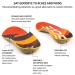 Sole Performance Medium Cork Insoles - Men's Size 10/Women's Size 12 - Standard Fit - Buy Online on GoSupps.com