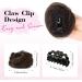 REECHO 2 PCS Mini Claw Clip in Messy & Cat Ears Hair Bun Extensions Wig Accessory Updo Hairpieces for Women Girls (Pack of 2-3.5" Wavy Deep Brown) Pack of 2 - 3.5" Wavy Deep Brown - Buy Online on GoSupps.com