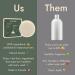 Good Juju Shampoo and Conditioner Bar Duo for Normal & Balanced Hair | Made with All Natural & Organic Ingredients | Bergamot-Eucalyptus Shampoo & Lemongrass Sage + Bergamot Conditioner Calming Scent - Buy Online on GoSupps.com
