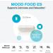 XYMOGEN Mood Food ES - Calmness & Relaxation Support with Folate B Vitamins 5-HTP GABA L-Theanine | 60 Capsules - Buy Online on GoSupps.com
