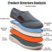 Extra Wide Women's Diabetic Shoes with Adjustable Closure - Bluegray, Size 39 | Anti-Slip Orthopedic Slippers for Swollen Feet & Arthritis - Buy Online on GoSupps.com