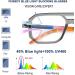 FEISEDY Vintage Square Blue Light Blocking Glasses - Unisex 70s Flat Aviator Anti-Glare Transparent Grey 52mm - Ideal for Computer Use - Buy Online on GoSupps.com
