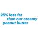 Jif Light Creamy Peanut Butter Smooth & Creamy Texture No Stir 500g Jars (Pack of 12) Light Creamy 1 g (Pack of 12) - Buy Online on GoSupps.com