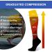 GODORIO Closed Toe Compression Socks 20-32mmHg Knee High - Best for Running, Nursing, Hiking - Beige - Size M - Buy Online on GoSupps.com
