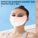 Nubamzy UV Protection Face Masque | Breathable UV Protection Ice Silk Face Shield | Reusable Sun Shield Face for Women 3D Eye Protection for Fishing Hiking Cycling Gradient bean paste - Buy Online on GoSupps.com