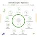 Buy Selen Triple Complex 365 Tablets - 200 g - Vegan High-Dose Sodium Selenite & Selenium Yeast - Premium Quality - Laboratory Tested - International Shipping - Buy Online on GoSupps.com
